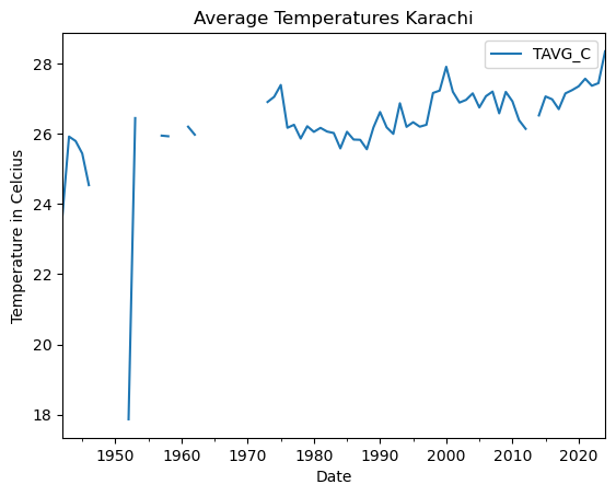 Karachi average temp